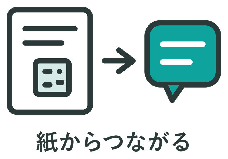 会社案内などの紙からLINEへつながる流れを示した図